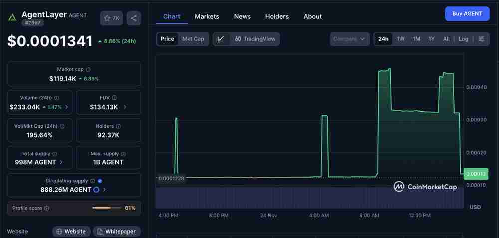 AgentLayer (AGENT) 币是什么?如何运作?代币经济学、价格分析 AgentLayer (AGENT) 币是什么?如何运作?代币经济学、价格分析