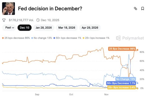 比特币（BTC）重返9万美元后能否开启圣诞行情？一文了解