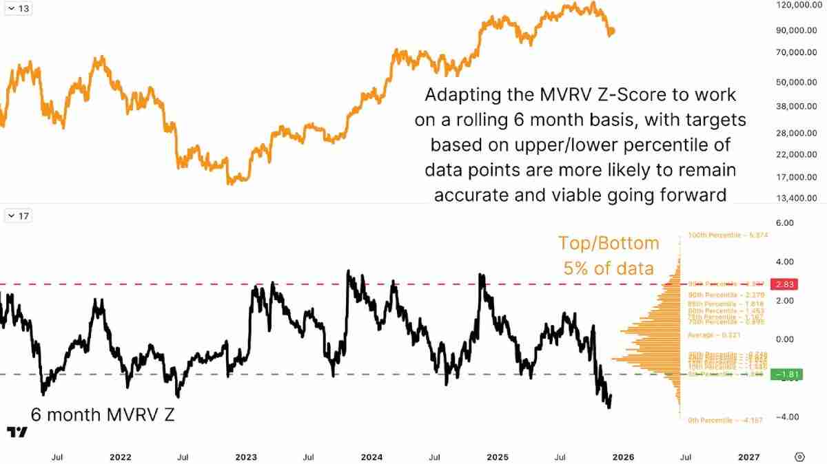 比特币牛市顶部指标失效,如何进行重新预测?简单分析