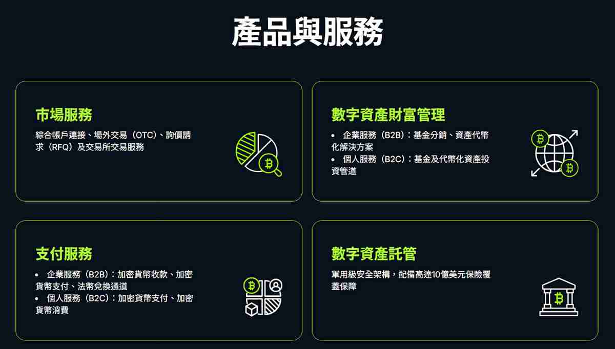 香港加密交易所OSL新手指南：OSL交易所账户注册、出入金全教学