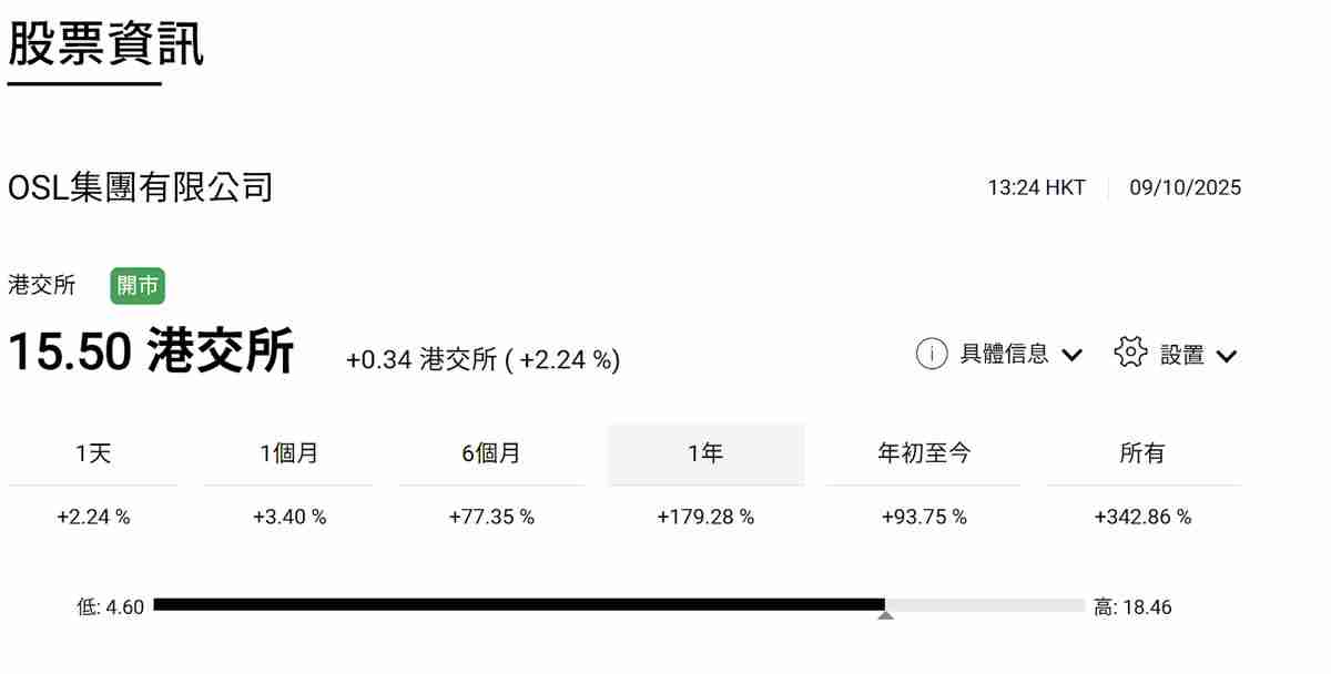 香港加密交易所OSL新手指南：OSL交易所账户注册、出入金全教学