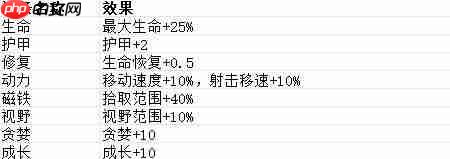 贪婪大地词条大全