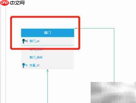 Visio绘制Crow HR系统