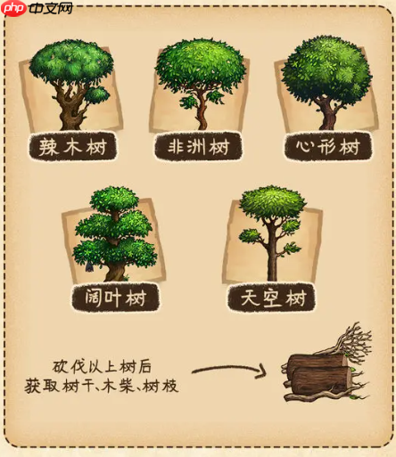 村落人生生存指南植物篇