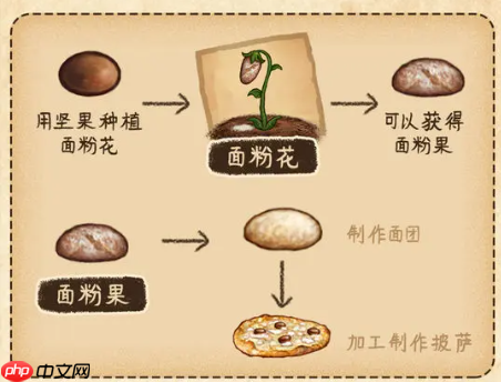 村落人生生存指南植物篇