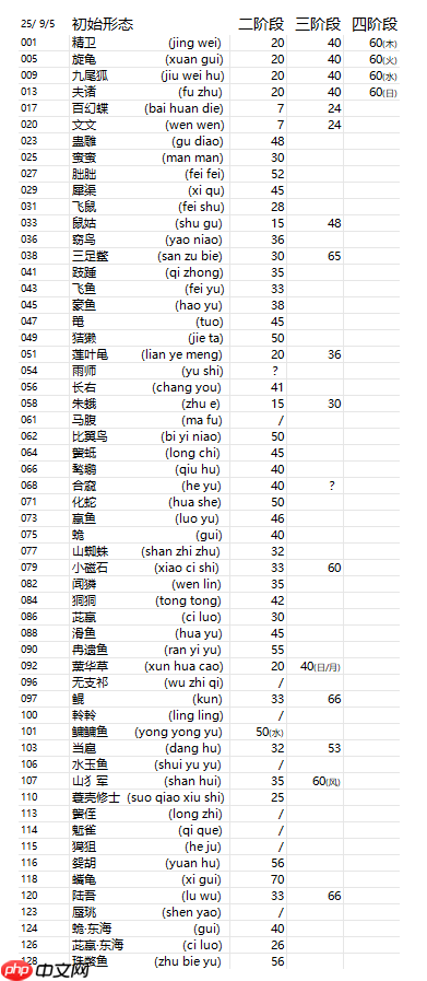 《山海进化录》进化表