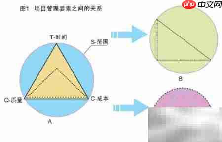 软件项目估算方法解析