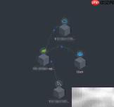 K8s部署微服务集成SkyWalking