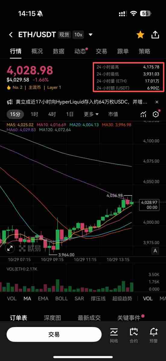 欧易定投教学:OKX定投是什么?如何操作?欧易定投优缺点分析 欧易定投教学:OKX定投是什么?如何操作?欧易定投优缺点分析