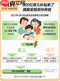 育儿补贴每年能领多少金额