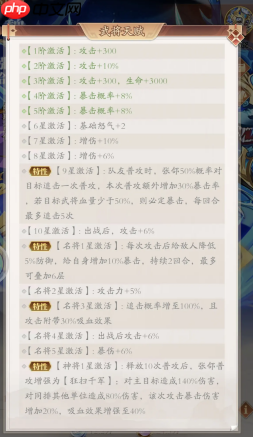 《少年名将》张郃培养建议