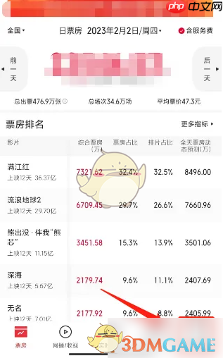 《猫眼专业版》修改昵称方法