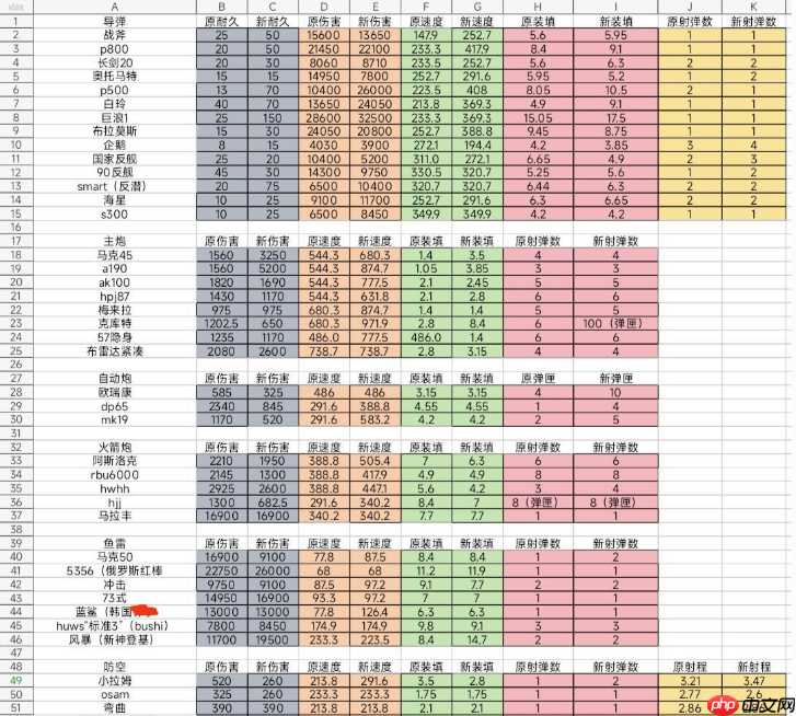 现代战舰萌新入坑装备推荐