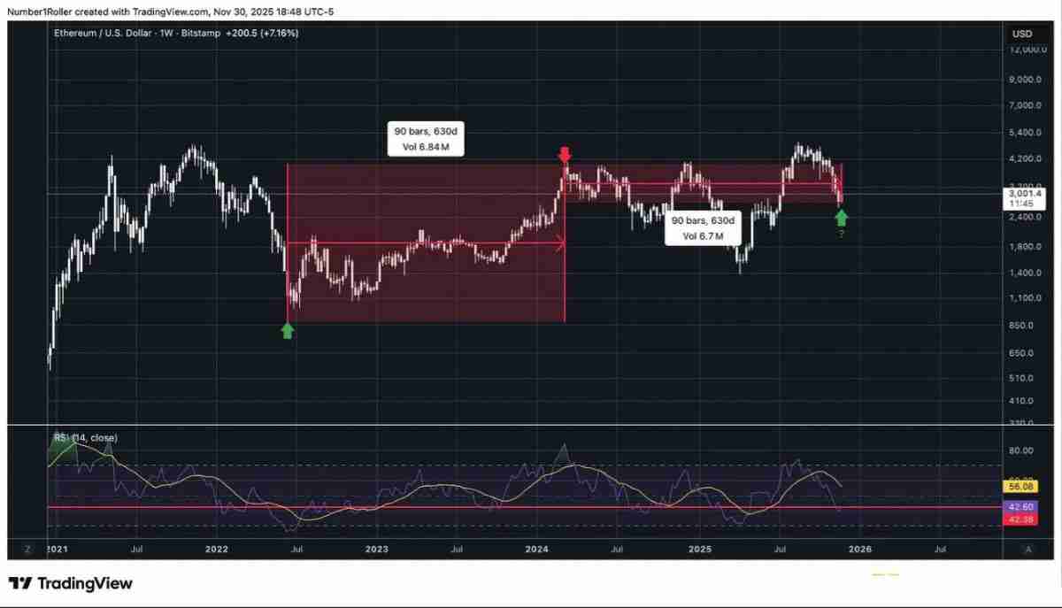 一文解析为何2025 年12月是以太坊的关键宏观转折点? 一文解析为何2025 年12月是以太坊的关键宏观转折点?