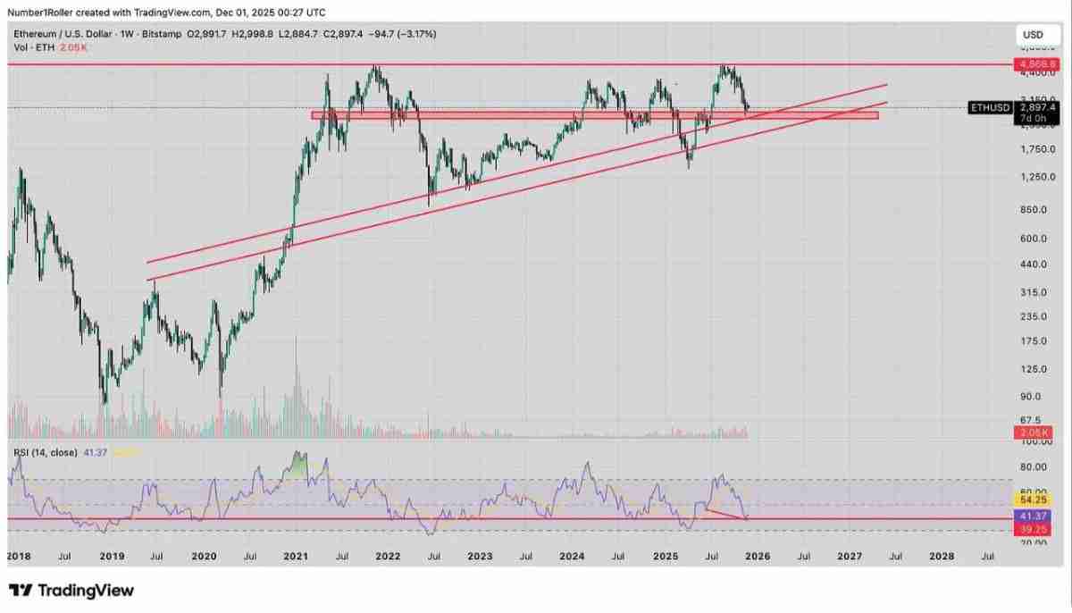 一文解析为何2025 年12月是以太坊的关键宏观转折点? 一文解析为何2025 年12月是以太坊的关键宏观转折点?