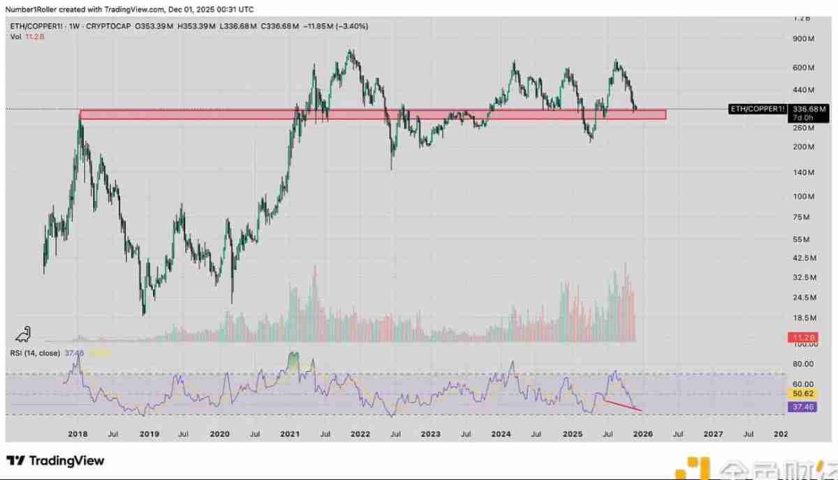 一文解析为何2025 年12月是以太坊的关键宏观转折点? 一文解析为何2025 年12月是以太坊的关键宏观转折点?