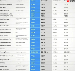 OpenAI 计划提前发布 GPT 5.2 以应对 Gemini 3
