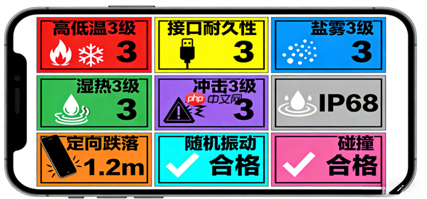 首款符合可靠性国标的手机！vivo Y500 Pro获颁证书：最高等级通过测试