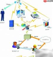 物联网RFID应用实战