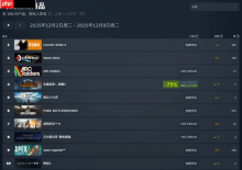 Steam周销榜：网易《燕云十六声》火爆全球超热卖！
