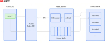 智元开源 VideoDataset：基于 GPU 硬件解码的 VLM 训练加速利器