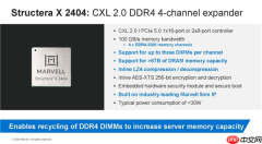 DDR5价格太贵 Marvell DDR4扩容神器来了：轻松增加1.5TB容量
