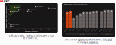 Mistral AI 发布第二代开源编码模型：Devstral2 和 Devstral Small2