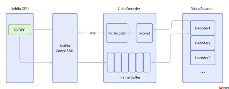 智元机器人开源 VideoDataset：基于 GPU 硬件解码的 VLM 训练加速利器