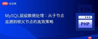 MySQL层级数据处理：从子节点追溯到根父节点的高效策略
