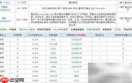 Chinaz站长工具评测