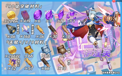 原神伊涅芙突破材料一览