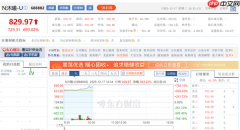 国产GPU第一易主！沐曦股份市值超摩尔线程 股价突破800元、暴涨700%