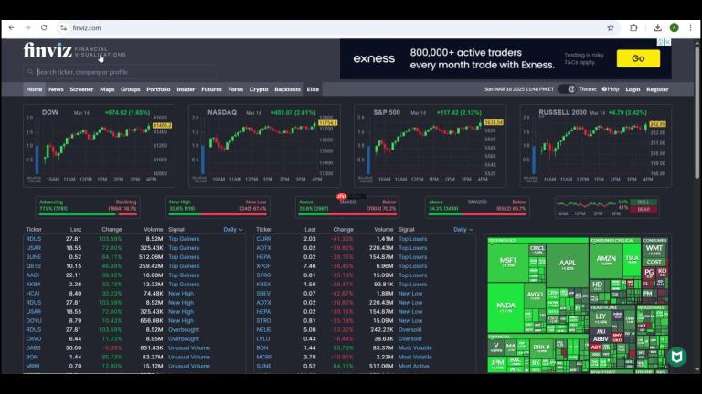 AI投资工具：Finviz、TradingView、AIvest提升决策