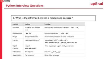 Python面试通关秘籍：掌握核心面试题，助你成功上岸！