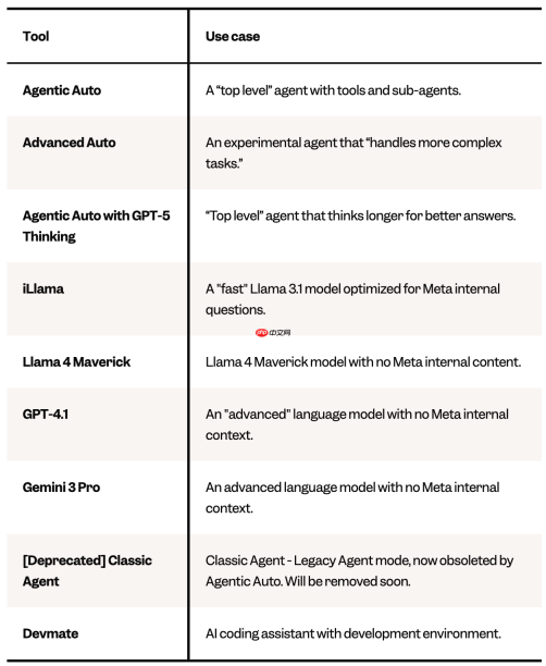 Meta：不限制员工使用 Gemini 和 GPT 等三方 AI 模型
