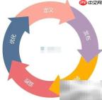 Activiti工作流实践精华