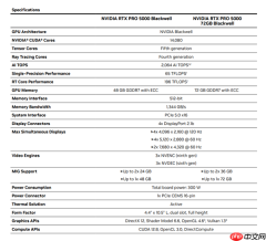 NVIDIA RTX PRO 5000 72GB正式上市！显存狂增50%、性能提升3.5倍
