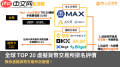 web3交易所排名