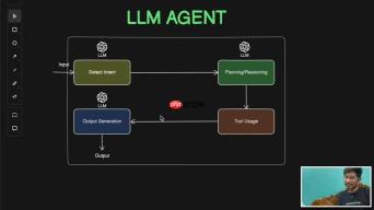 LLM Agent用户意图识别技巧详解：LangChain助力AI应用
