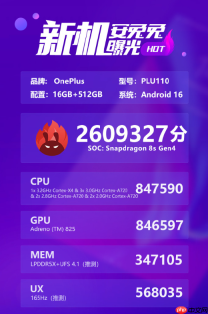 一加Turbo系列跑分突破260万分！同档性能强得可怕