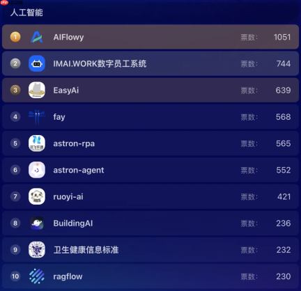 超千个项目参选，近 7 万票投出，Gitee 年度评选进入冲刺阶段！