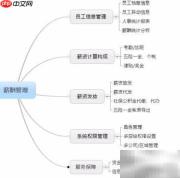 中小企业薪酬管理推荐系统