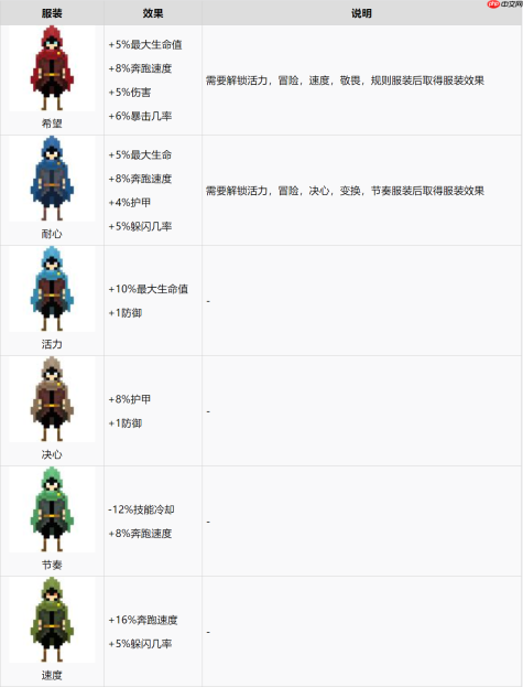 《传说法师》全角色服装获取方式
