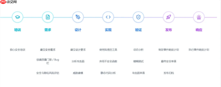 Gitee CodePecker 支撑 DevSecOps 落地，双擎驱动全链路研发安全