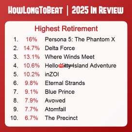 2025年退坑率最高的十大游戏 前三都是国产