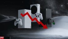 爆冷！2025年Xbox 销量仅百万台 较180万预估砍半 微软主机业务迎至暗时刻