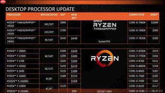 AMD Ryzen 2025 CPU深度解析:新品发布与选购指南