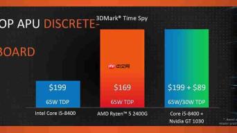 AMD Ryzen 2025 CPU深度解析:新品发布与选购指南
