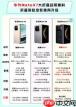 iPhone Fold折叠屏参数配置是什么