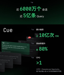 字节 Trae 发布《2025 年度产品报告》